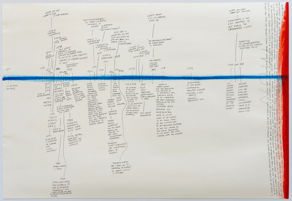Walter Benjamin is dead - timeline 1871